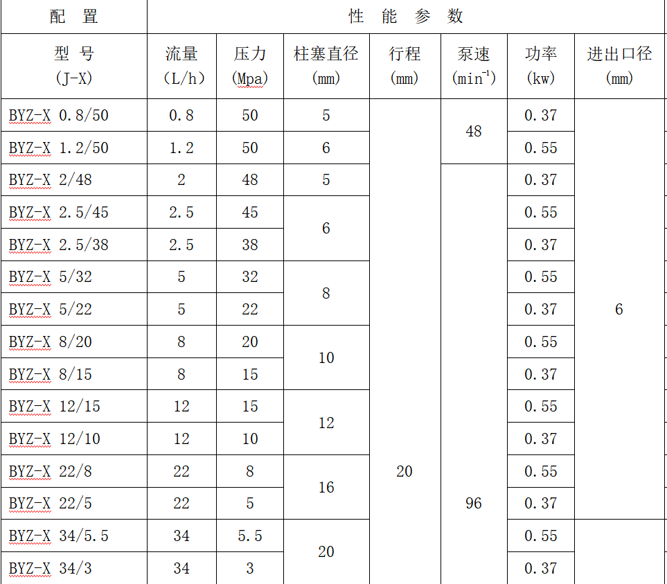 柱塞计量泵型号参数