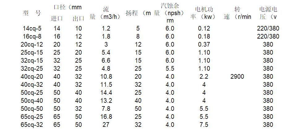 CQ磁力泵型号参数