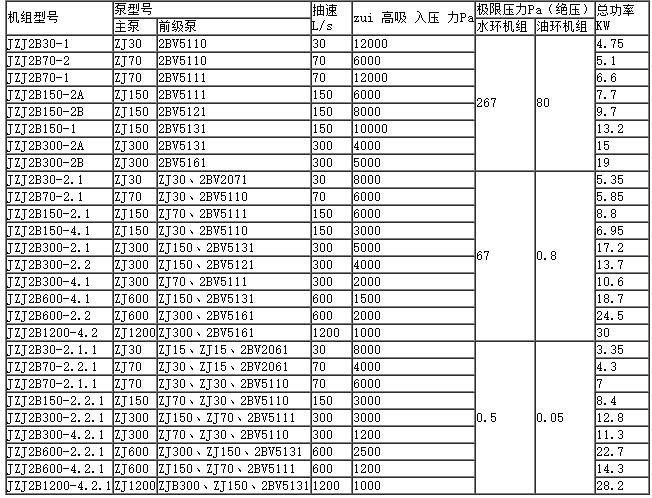罗茨真空机组参数