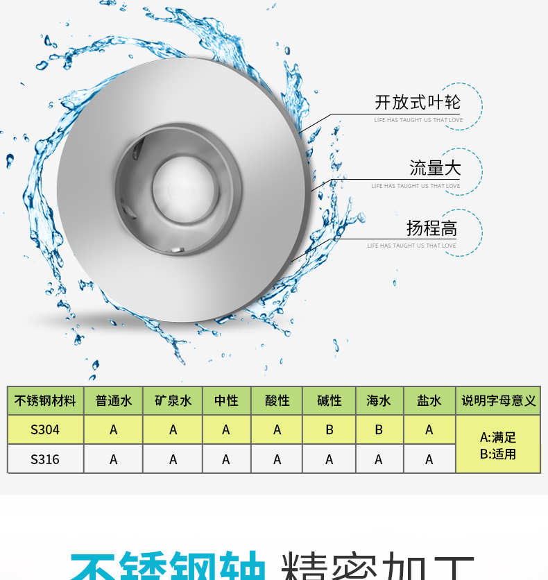 多级热水泵叶轮