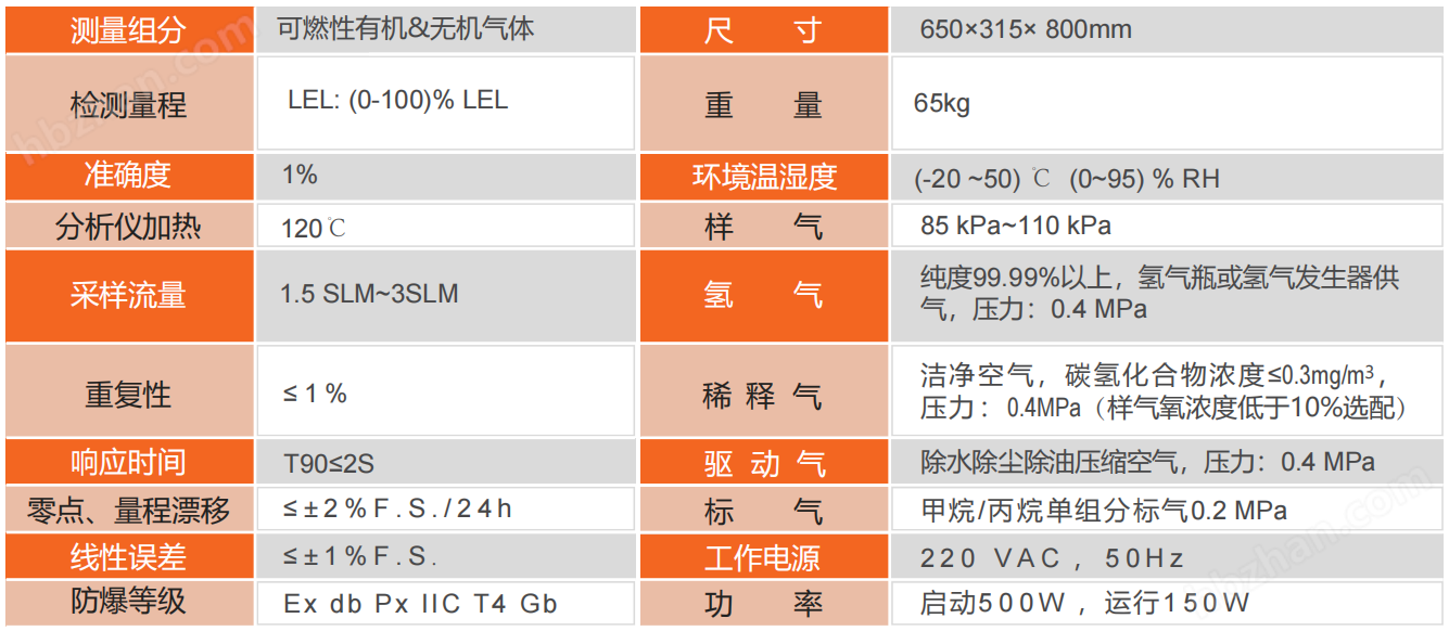 image.png 爆炸下限LEL分析儀