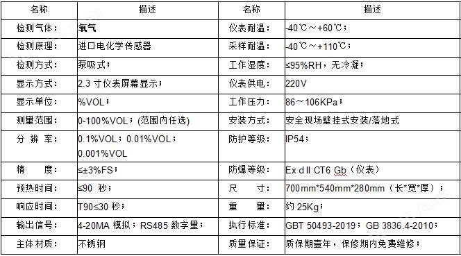 離心機(jī)氧氣分析儀