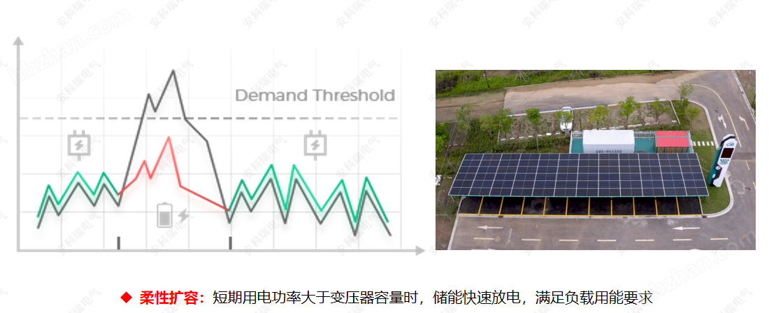 零碳工業(yè)園區(qū)建設(shè)方案
