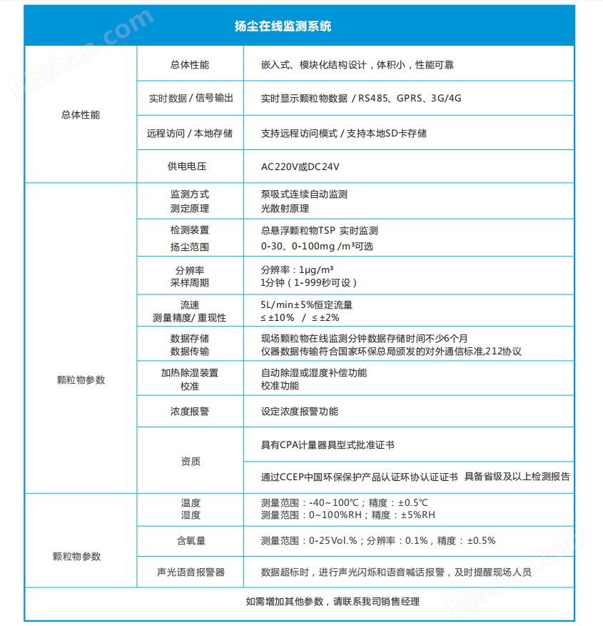 山區(qū)多霧高速隧道多參數(shù)揚塵實時監(jiān)測站
