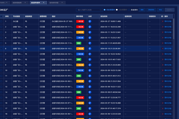 CET智慧供配電綜合管理系統(tǒng)：以數(shù)智化手段賦能有色金屬行業(yè)數(shù)字化轉(zhuǎn)型
