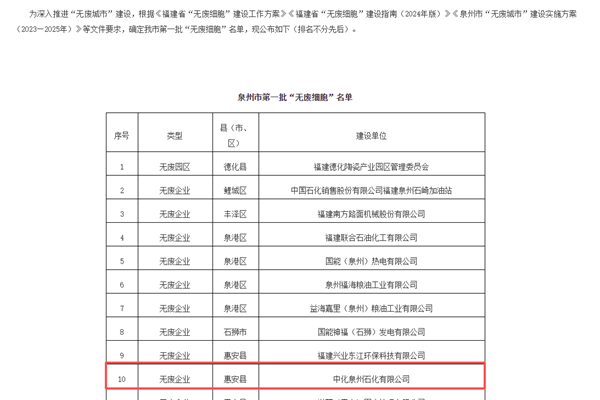 2025年度環(huán)境技術(shù)進(jìn)步獎(jiǎng)初評(píng)入圍項(xiàng)目公示！
