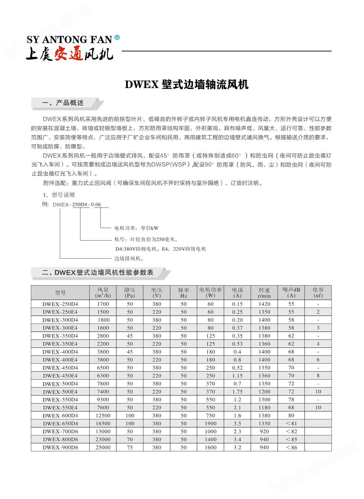 DWEX系列邊墻式換氣通風(fēng)機(jī)