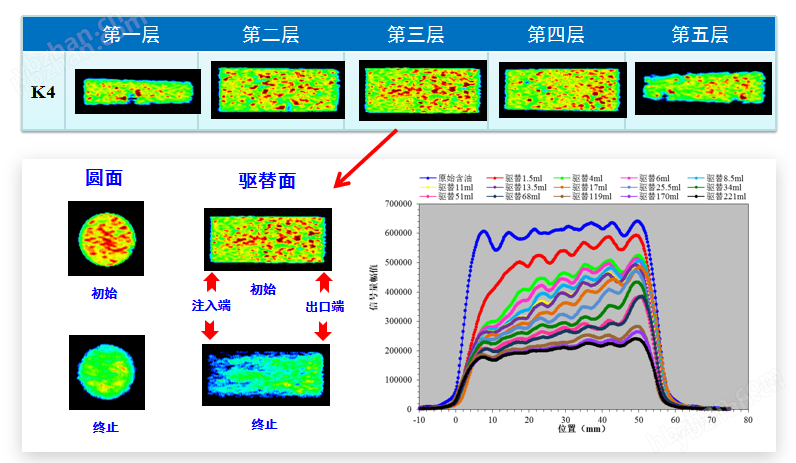 图片10.png 岩心驱替在线核磁设备