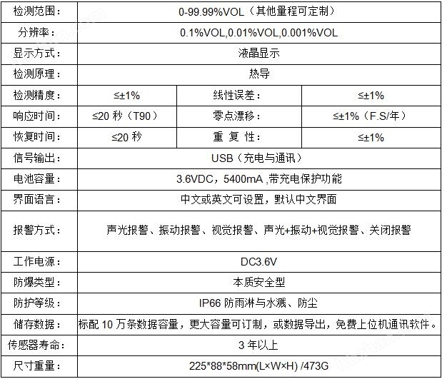 技術(shù)參數(shù)