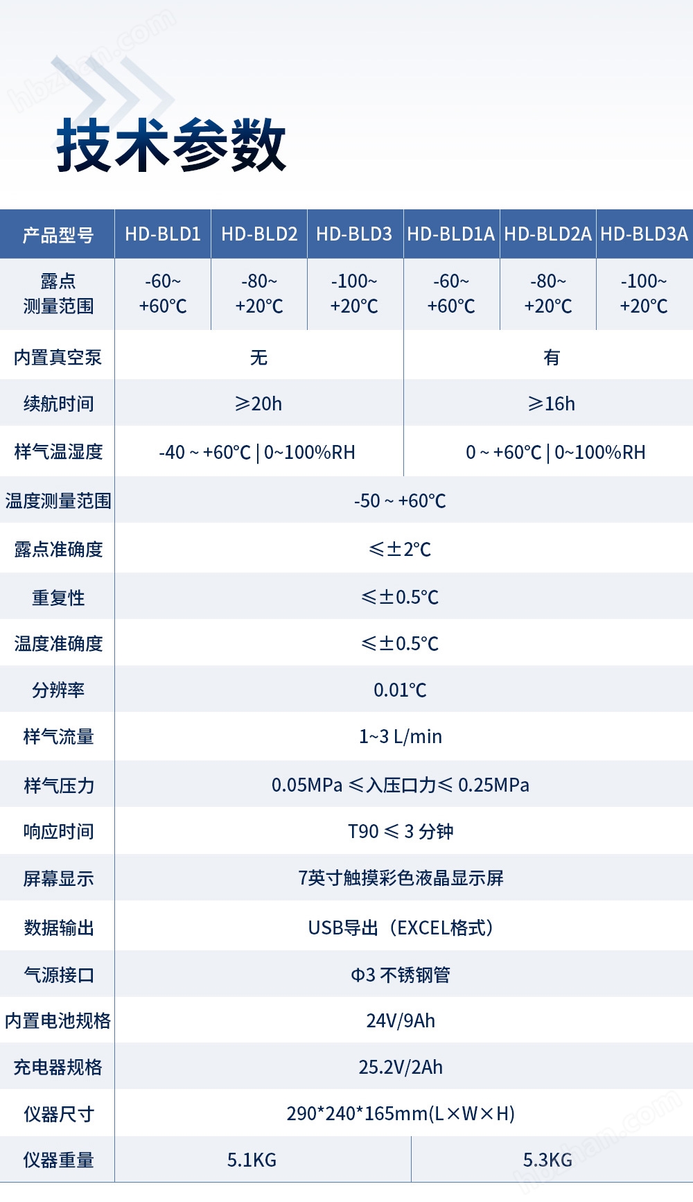 高精度溫濕度檢測(cè)儀