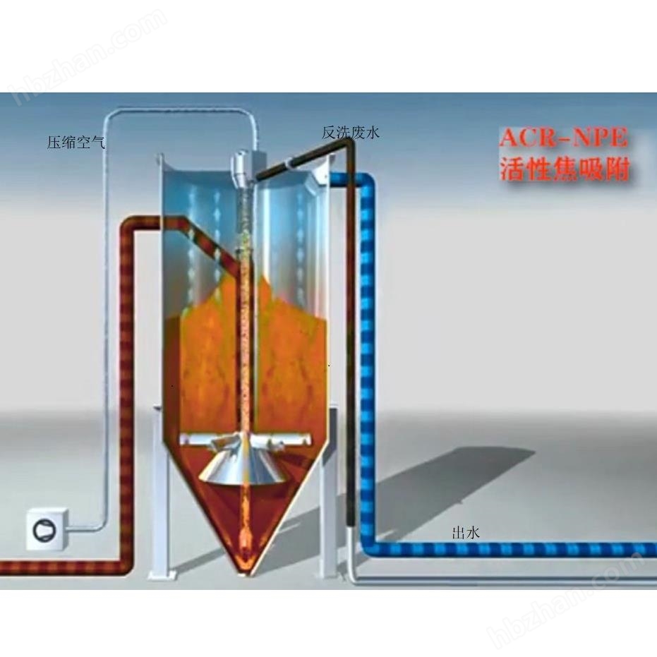 制藥行業(yè)廢水深度處理解決方案