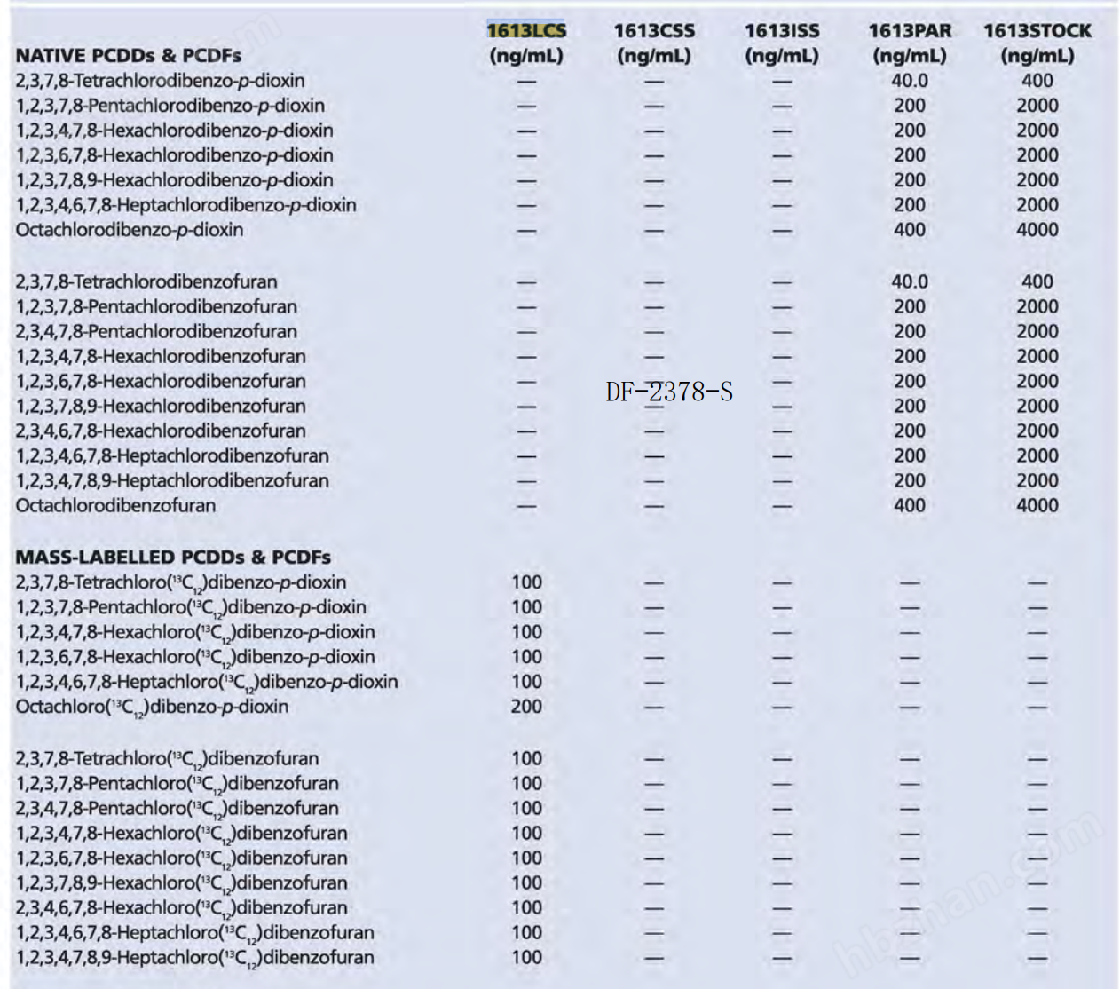 EPA-1613LCS 15種二噁英類內(nèi)標混標溶液