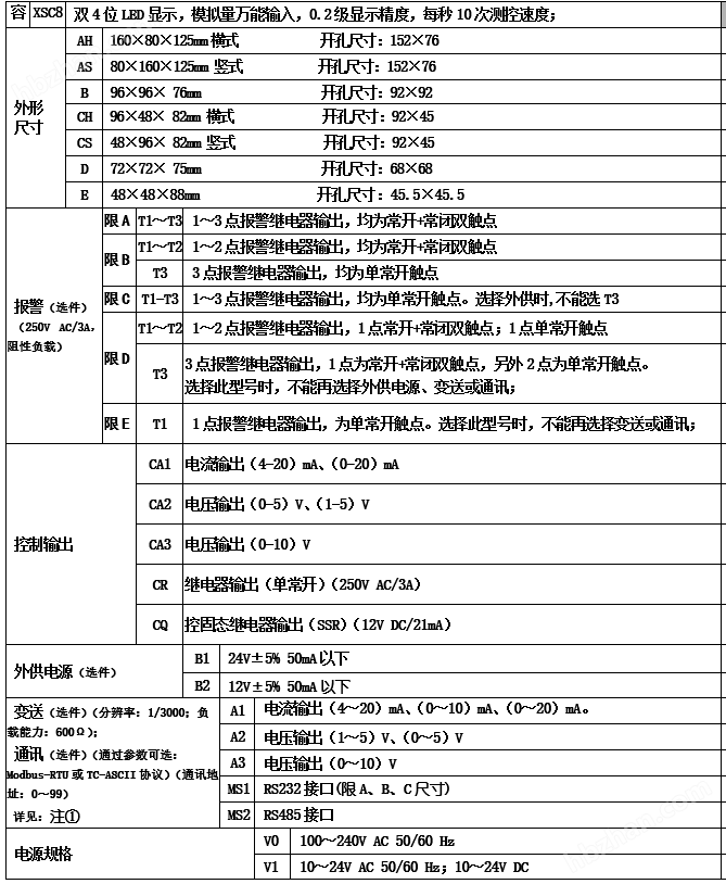 XSC8-BCA1B1V0N調(diào)節(jié)儀