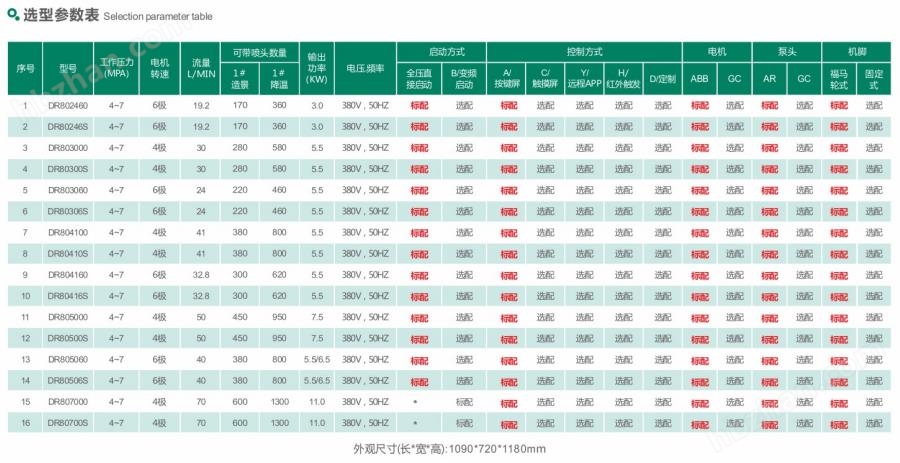 噴霧設(shè)備型號(hào) 噴霧設(shè)備型號(hào)