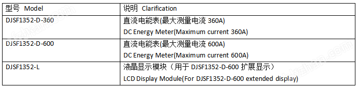 600A测量导轨直流CE认证电表