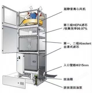 集中式油霧收集凈化機