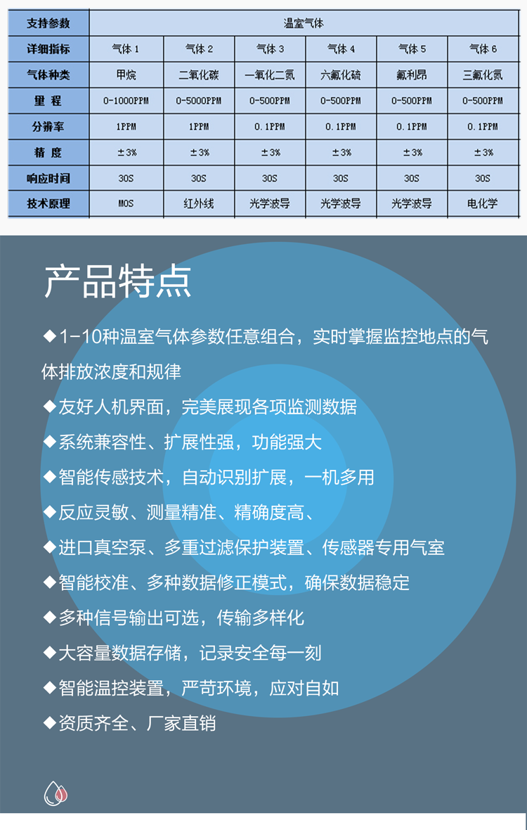 溫室氣體一氧化碳在線監測儀器：守護環境的 “隱形衛士