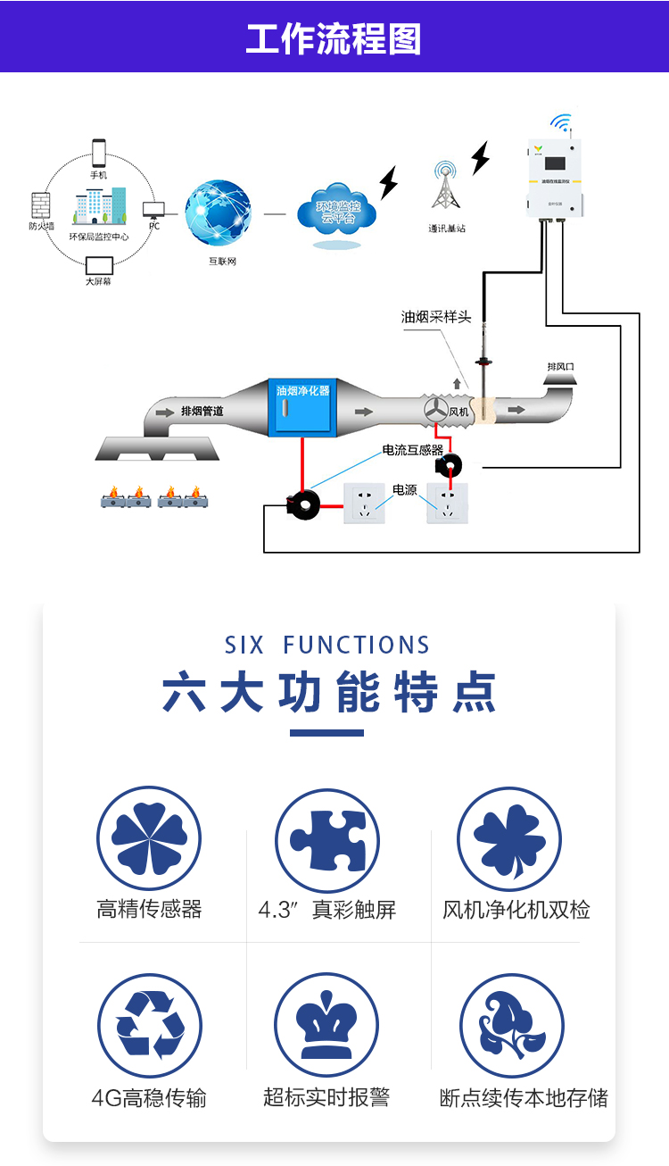 油煙治理不用盯？這個 “云管家” 讓排放數據實時可見
