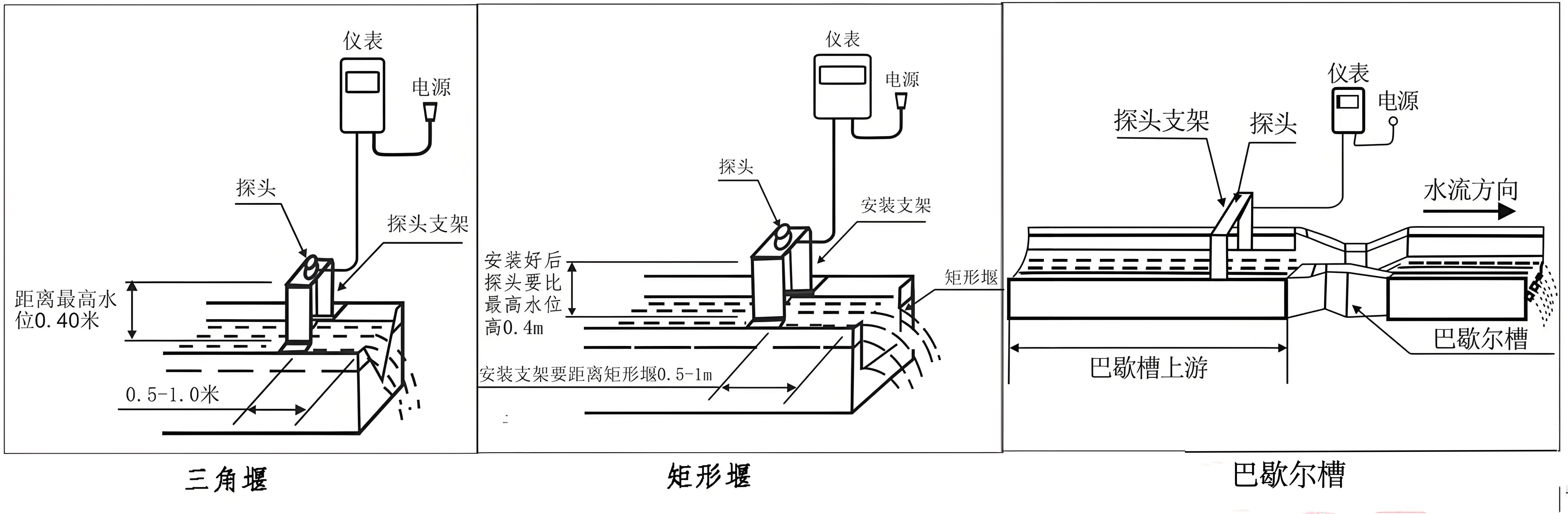 HY.CL-10超聲波明渠流量計(jì)