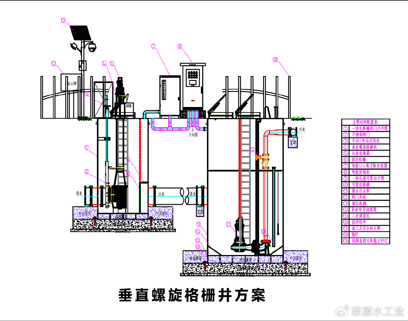 垂直螺旋格柵機：有限空間里的“清道夫”，為污水預處理帶來革新