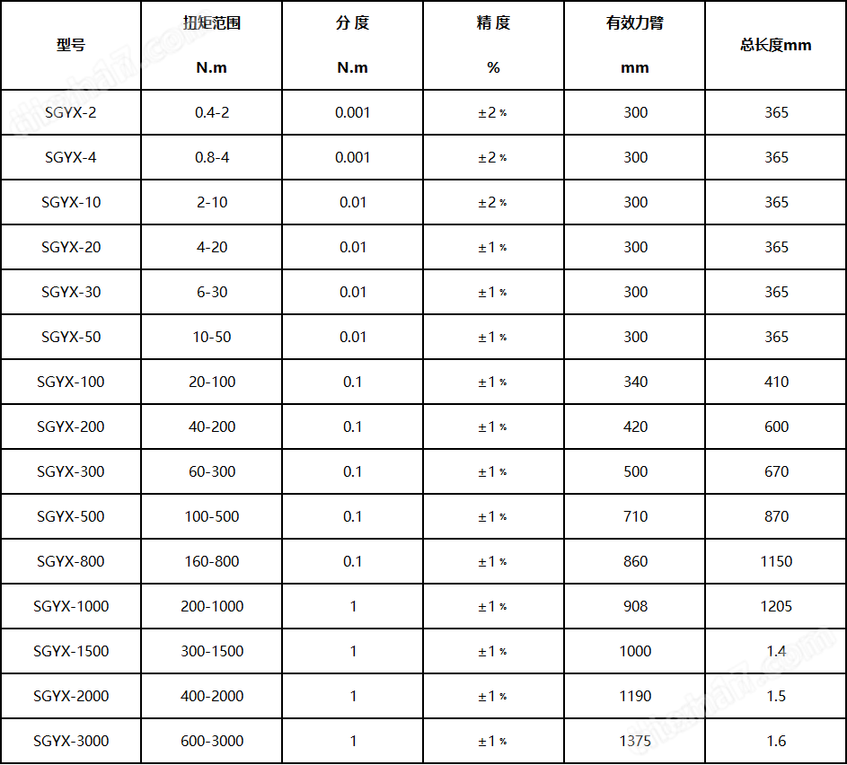 SGYX-50扭力扳手 10-50牛米數顯扭力扳手 儲存數據扭矩扳手廠家