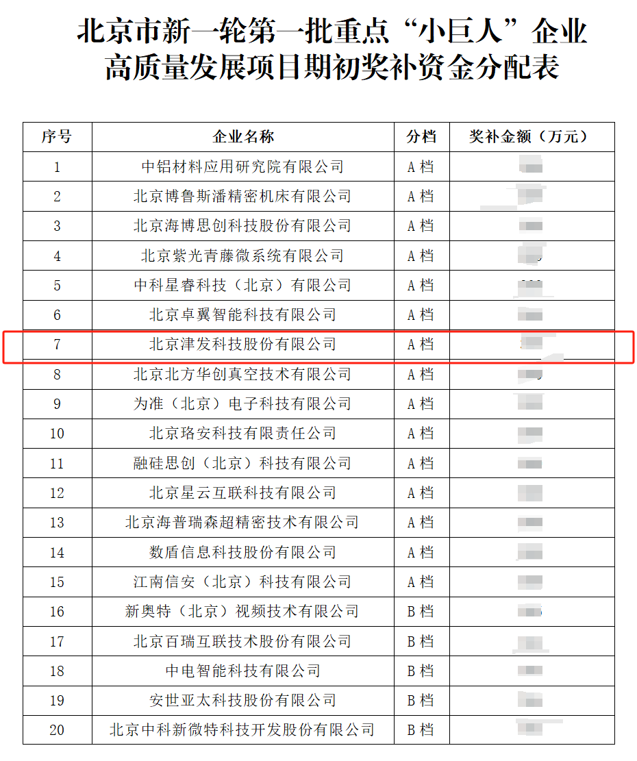 喜报｜津发科技入选国、家级专精特新重点&ldquo;小巨人&rdquo;企业