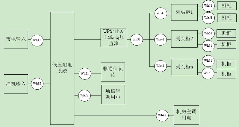 解决方案-检测分级png.png