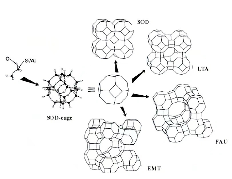 什么是蜂窝型分子筛原理
