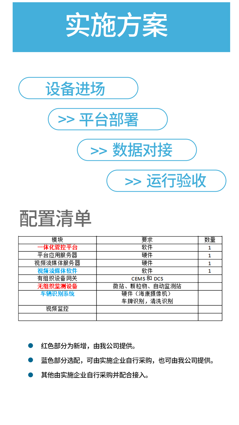 金叶仪器超低排放一体化监测站：精准赋能工业绿色合规