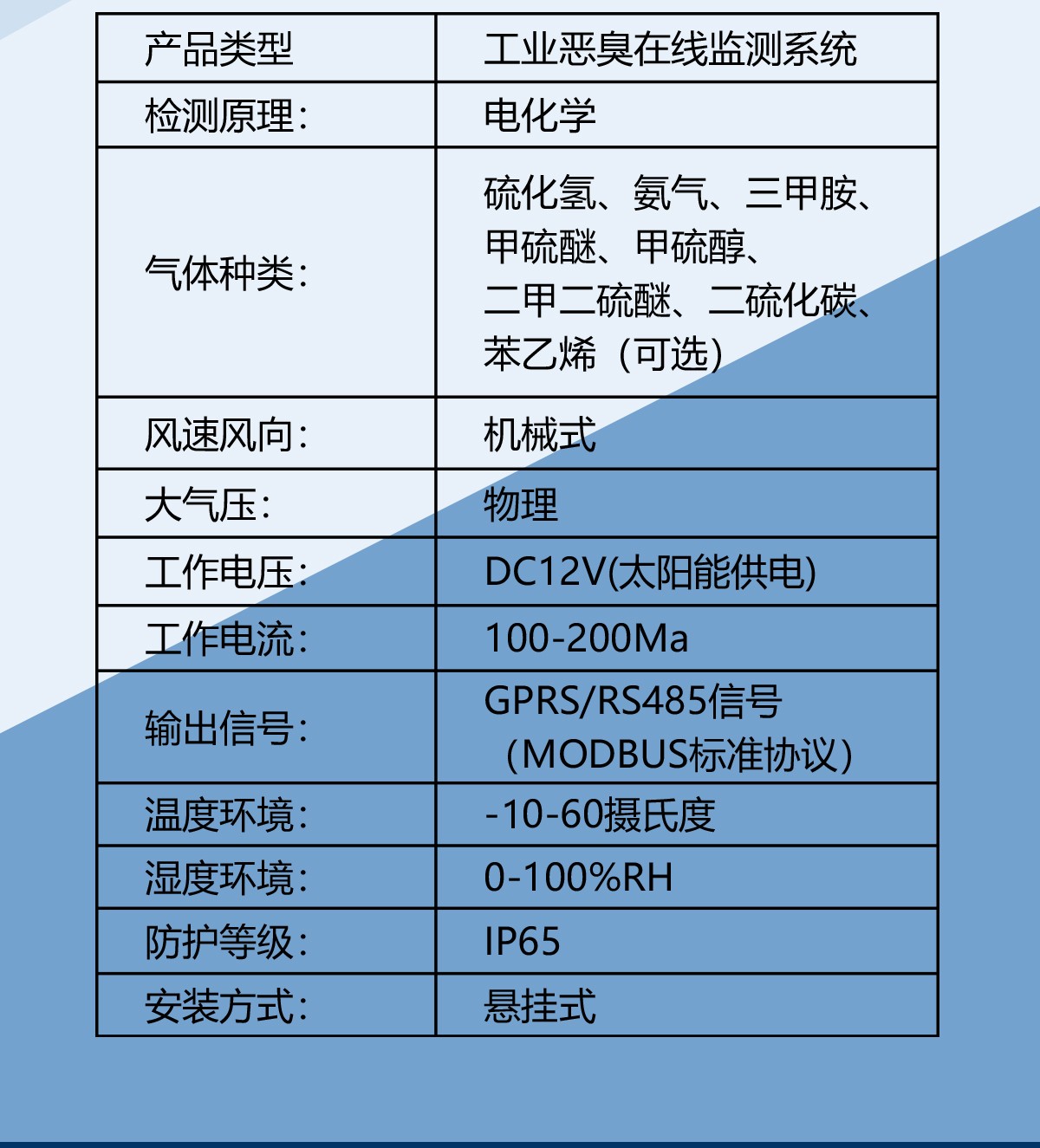 异味扰民投诉不断?恶臭气体实时在线监测,帮企业守住合规防线
