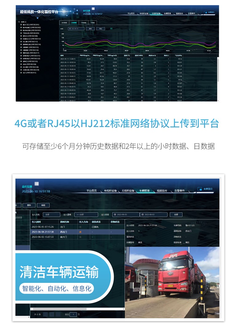 告别环保管控痛点，超低排放一体化监测平台，让企业绿色生产更省心
