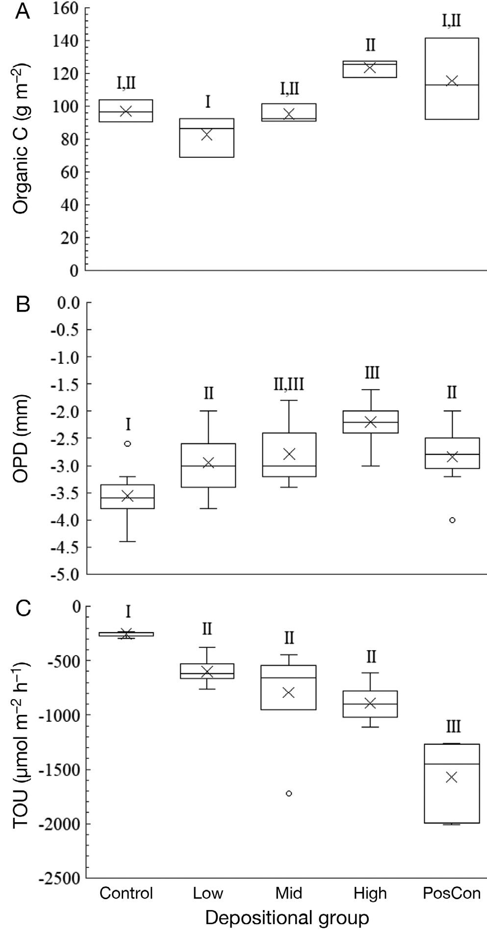 KC公司多通道柱状采泥器助力海洋沉积物氧化机制研究