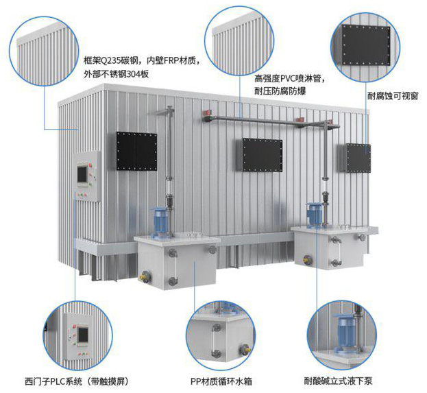 碳钢骨架+玻璃钢生物除臭塔 (2).jpg