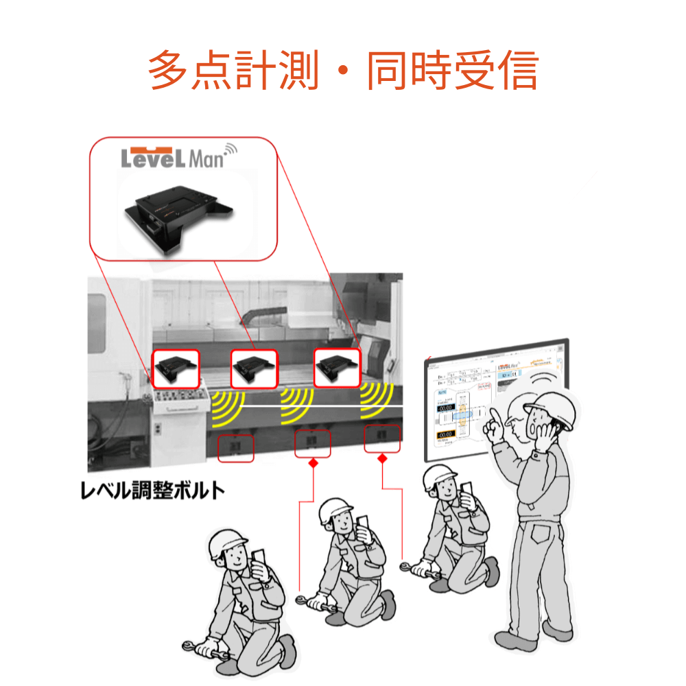 デジタル水準(zhǔn)器 LevelMan ADL-G 付屬?無(wú)線アプリケーション-G