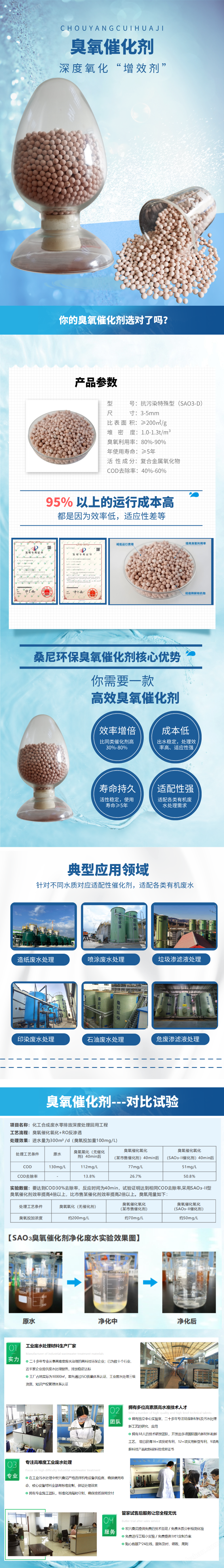 SAO3-D臭氧催化劑詳情頁.png 臭氧催化劑