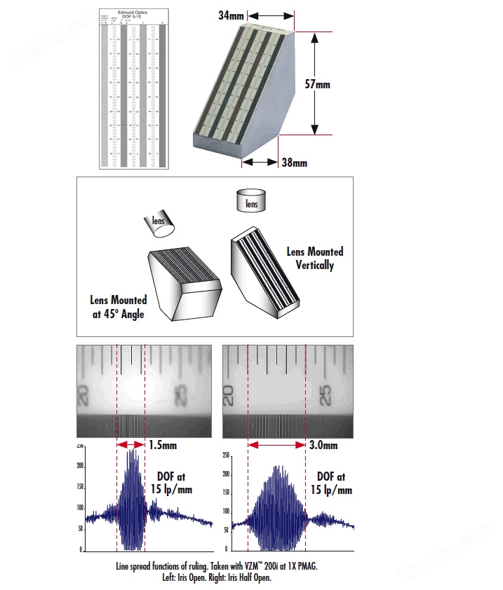 DOF 5-15景深测试板