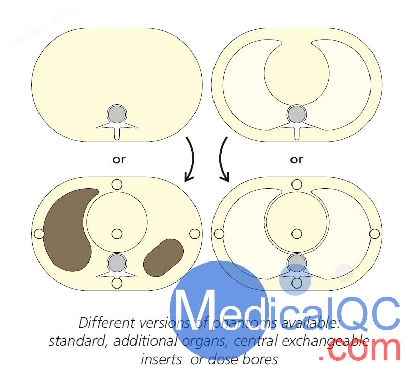 QRM小儿胸腹部模体