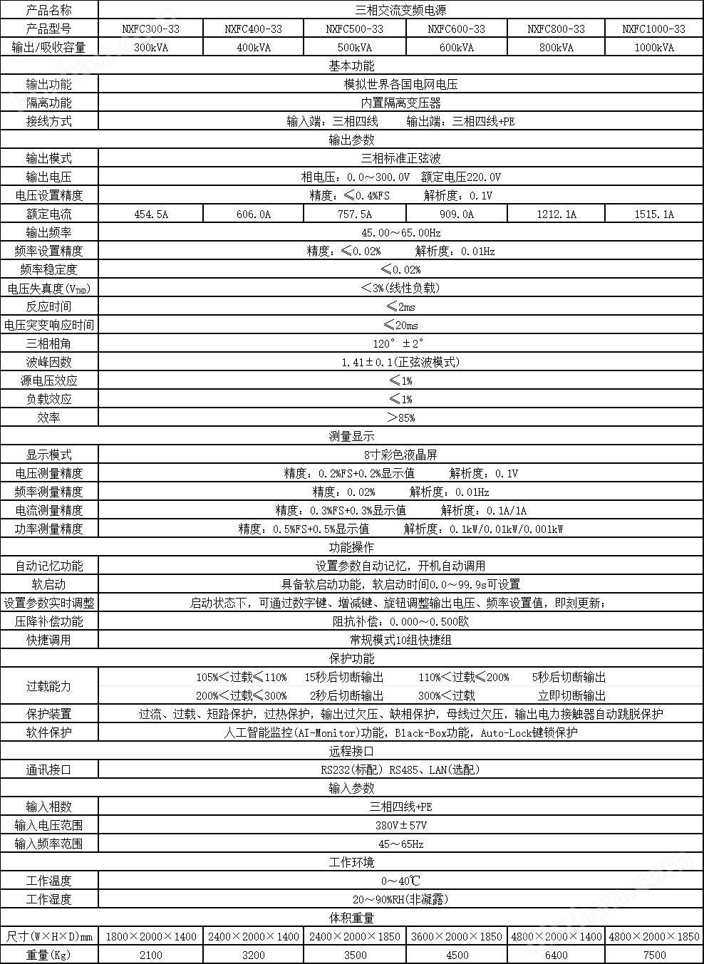 諾博信三相交流變頻電源NXFC-33系列