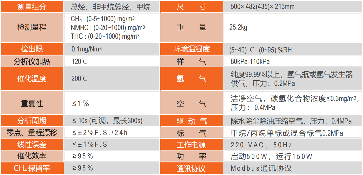 非甲烷总烃分析仪