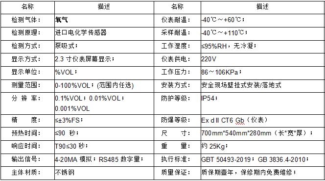 技术参数