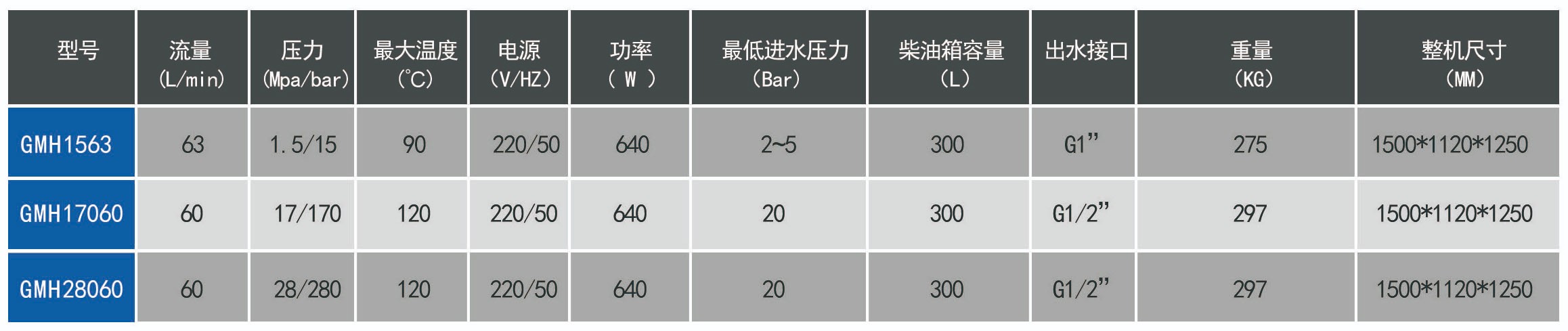大流量燃油加熱器-63升