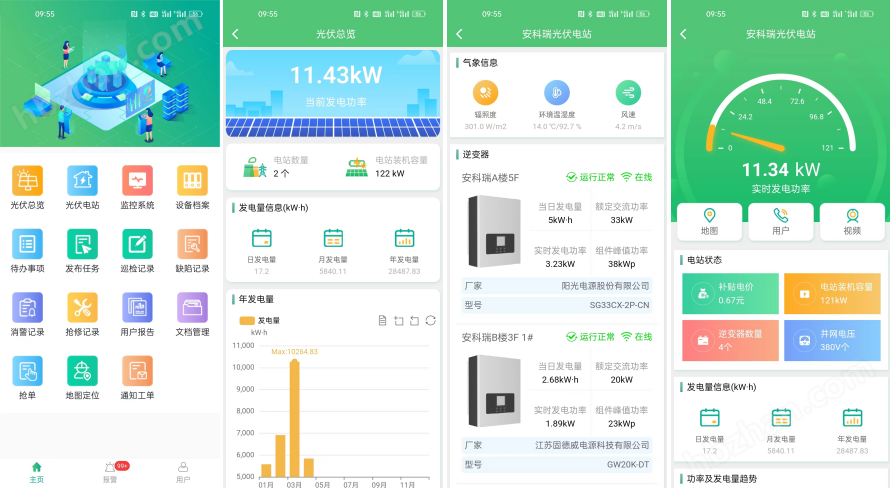分布式光伏运维管理解决方案