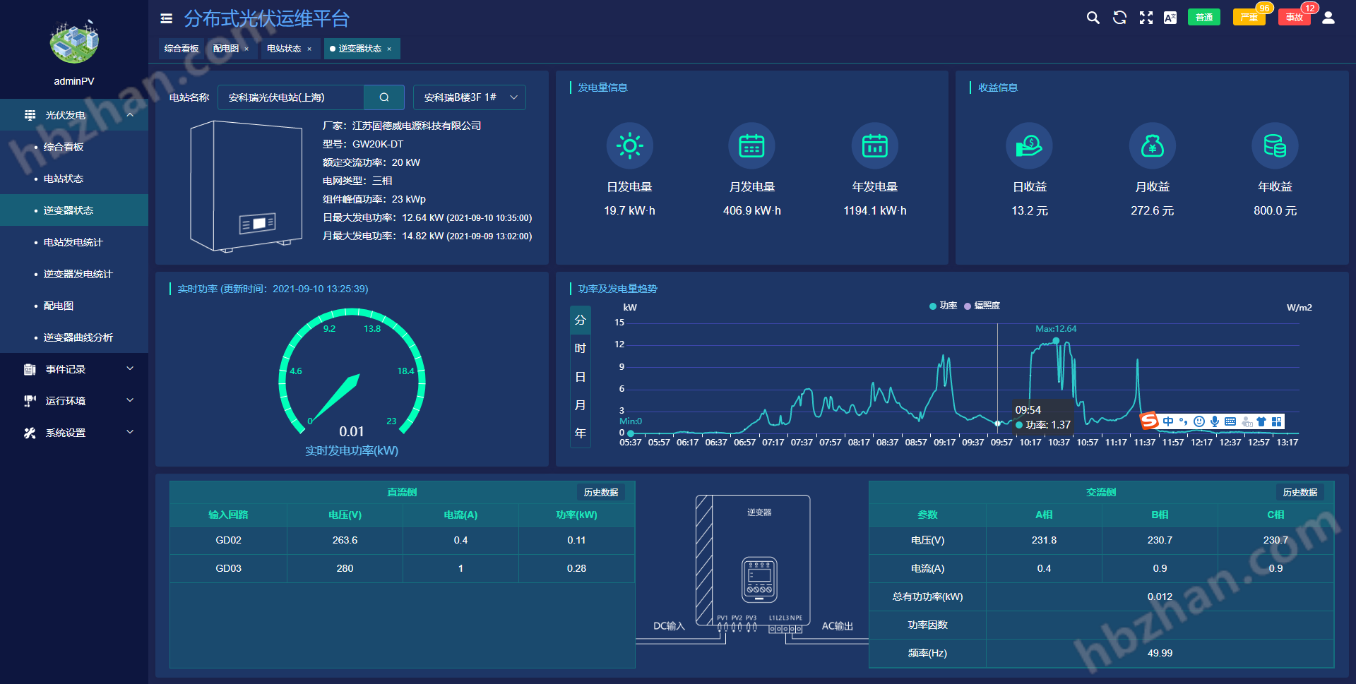 分布式光伏运维管理解决方案