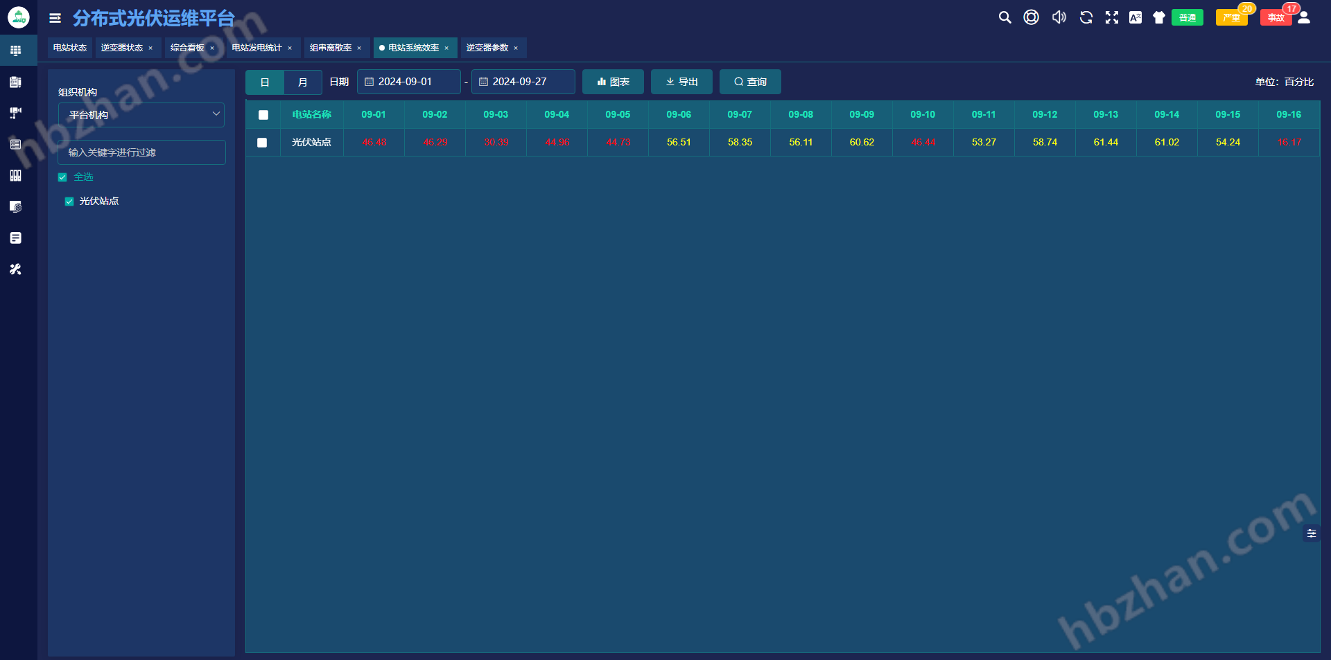分布式光伏运维管理解决方案