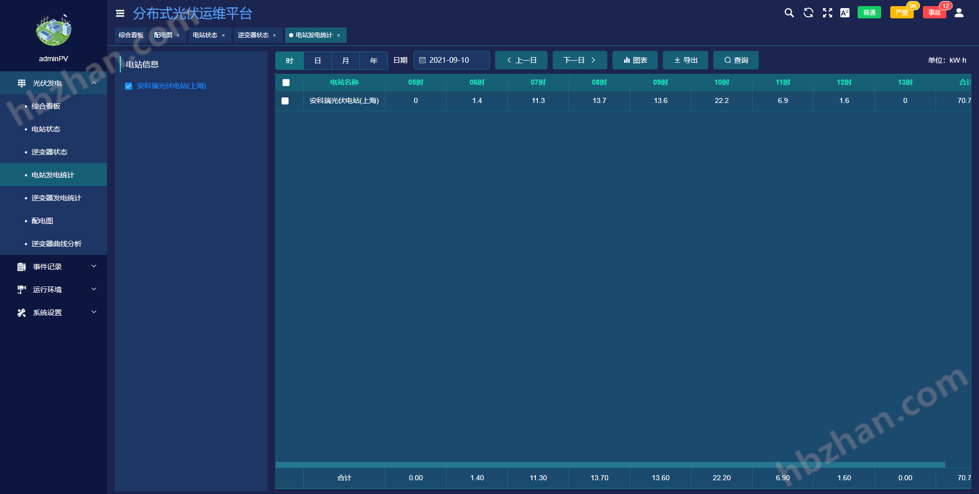 分布式光伏运维管理解决方案