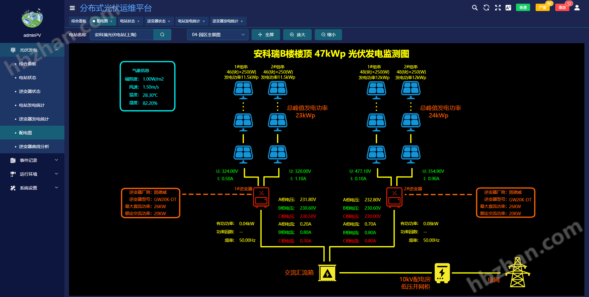 分布式光伏运维管理解决方案