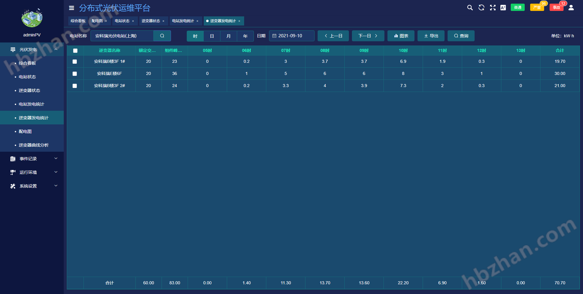 分布式光伏运维管理解决方案